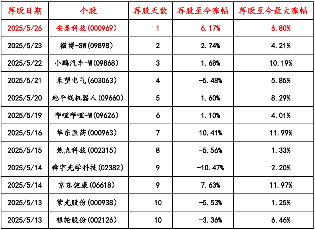 基金重仓巨人网络 股价上行空间达30%