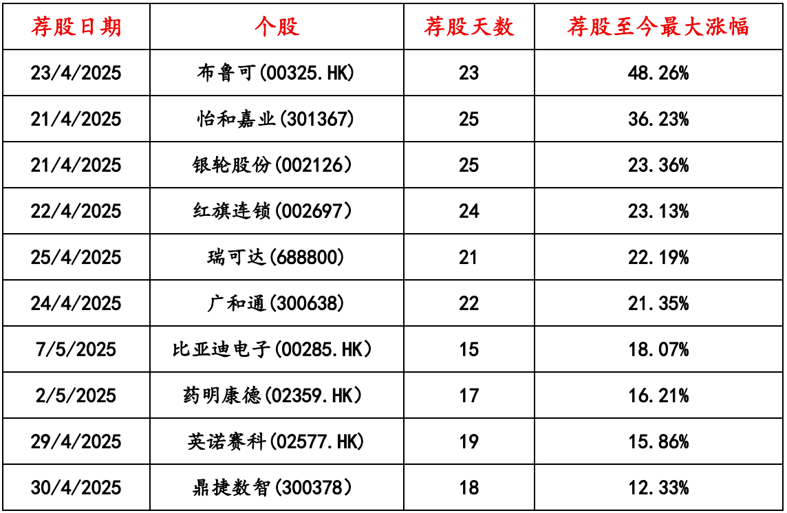 机构大举加仓朗姿股份 股价上行空间25%