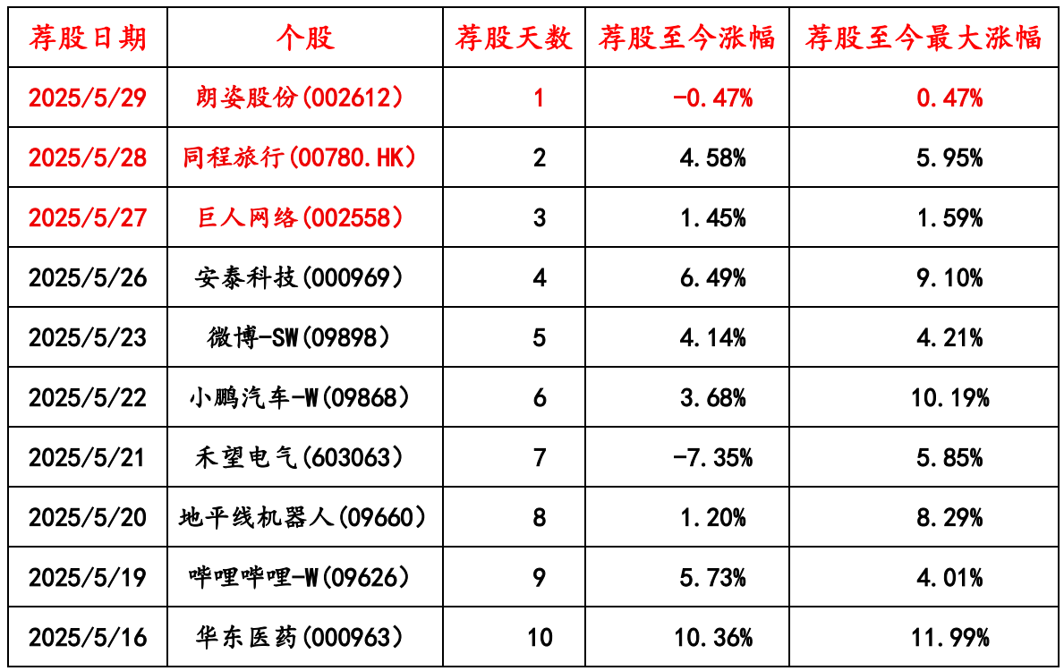    海通国际上调百普赛斯目标价超33%