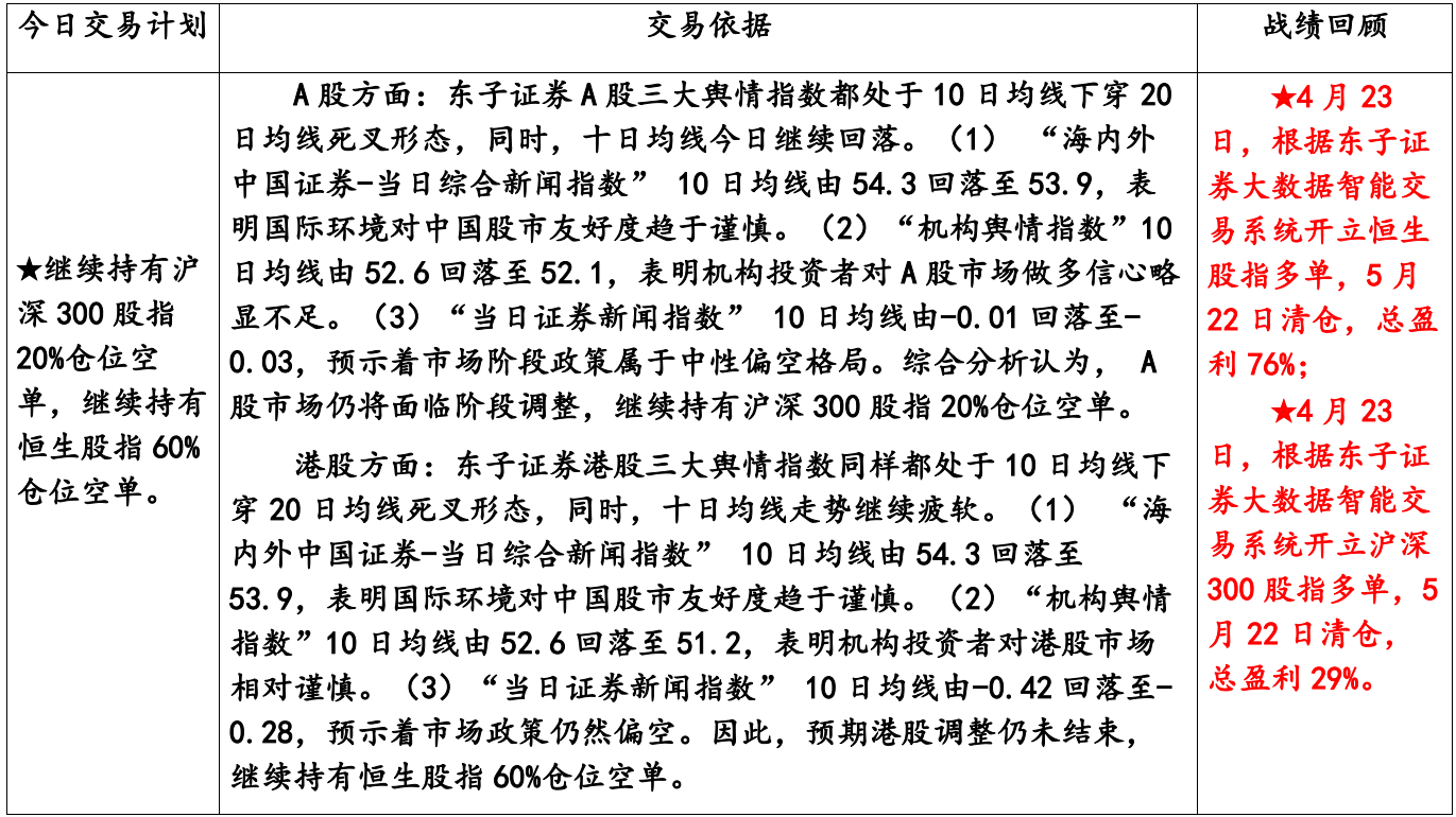 继续持有沪深300、恒生股指空单
