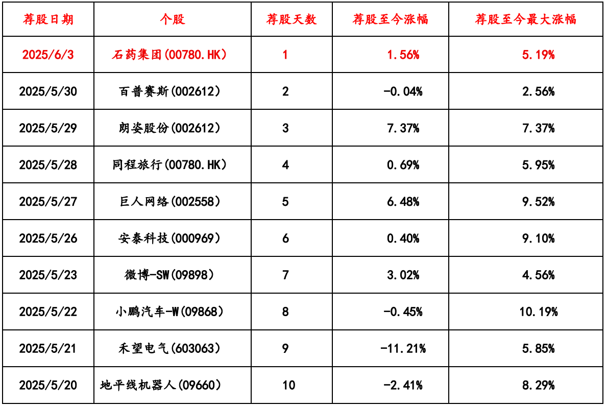 养老基金大举增持孩子王 股价上行空间24%