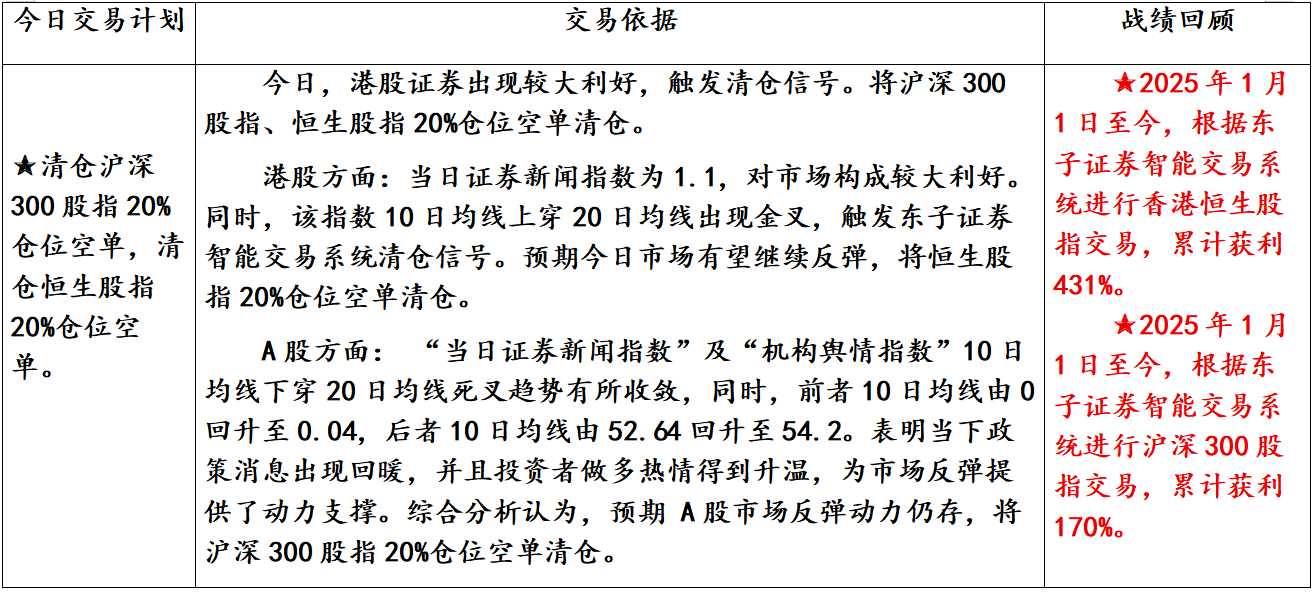 清仓股指空单