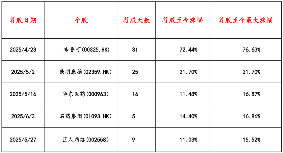 机构重仓领益智造 股价上行空间达32%